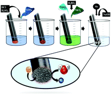 Graphical abstract: Kinetics of the hydrogen evolution reaction on a highly porous three-dimensional Ni catalyst in the presence of a Mo ion activator in alkaline solution