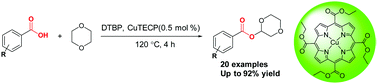 Graphical abstract: Copper porphyrin catalyzed esterification of C(sp3)–H via a cross-dehydrogenative coupling reaction