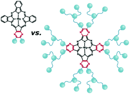 Graphical abstract: Synthesis and singlet oxygen generation of pyrazinoporphyrazines containing dendrimeric aryl substituents
