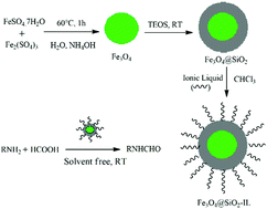 Graphical abstract: An imidazolium based ionic liquid supported on Fe3O4@SiO2 nanoparticles as an efficient heterogeneous catalyst for N-formylation of amines