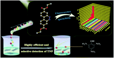 Graphical abstract: Efficient synthesis of diethyl benzo[c]cinoline-3,8-dicarboxylate for fluorescence quenching materials