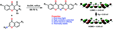 Graphical abstract: Design and synthesis of dichromeno[2,3-b;3′,2′-e]pyridine-12,14-dione to evaluate its optical properties