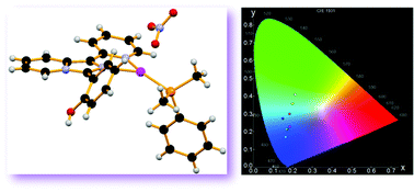 Graphical abstract: Tuning the fluorescence emission in mononuclear heteroleptic trigonal silver(i) complexes