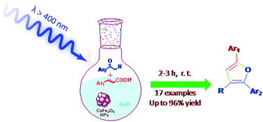 Graphical abstract: A co-operative effect of visible light photo-catalysis and CoFe2O4 nanoparticles for green synthesis of furans in water
