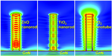 Graphical abstract: Titanium oxide nanotube arrays for high light extraction efficiency of GaN-based vertical light-emitting diodes