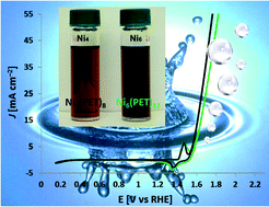 Graphical abstract: Atomically monodisperse nickel nanoclusters as highly active electrocatalysts for water oxidation