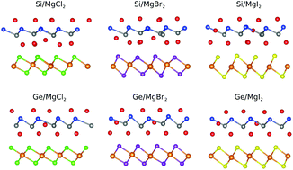 Graphical abstract: Silicene/germanene on MgX2 (X = Cl, Br, and I) for Li-ion battery applications