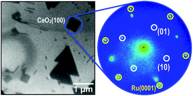 Graphical abstract: Growth and characterization of epitaxially stabilized ceria(001) nanostructures on Ru(0001)