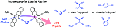Graphical abstract: Solution-based intramolecular singlet fission in cross-conjugated pentacene dimers