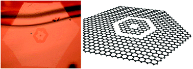 Graphical abstract: Double hexagonal graphene ring synthesized using a growth-etching method