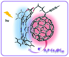 Graphical abstract: Strong electronic coupling and electron transfer in a Ce2@Ih-C80–H2P electron donor acceptor conjugate