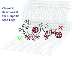 Graphical abstract: Chemical reactions at the graphitic step-edge: changes in product distribution of catalytic reactions as a tool to explore the environment within carbon nanoreactors