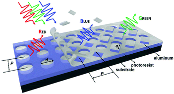 Graphical abstract: Stacking of colors in exfoliable plasmonic superlattices