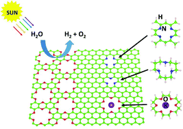 Graphical abstract: Macrocycles inserted in graphene: from coordination chemistry on graphene to graphitic carbon oxide