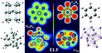 Graphical abstract: Metallic-like bonding in plasma-born silicon nanocrystals for nanoscale bandgap engineering