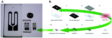 Graphical abstract: Skin-mountable stretch sensor for wearable health monitoring