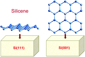 Graphical abstract: Topotactic synthesis of the overlooked multilayer silicene intercalation compound SrSi2