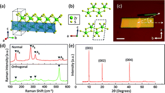 Graphical abstract: Strong dichroic emission in the pseudo one dimensional material ZrS3