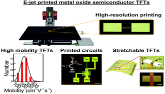 Graphical abstract: High-resolution electrohydrodynamic inkjet printing of stretchable metal oxide semiconductor transistors with high performance