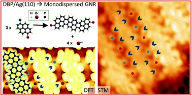 Graphical abstract: Synthesis of graphene nanoribbons with a defined mixed edge-site sequence by surface assisted polymerization of (1,6)-dibromopyrene on Ag(110)