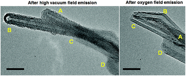 Graphical abstract: The dissipation of field emitting carbon nanotubes in an oxygen environment as revealed by in situ transmission electron microscopy