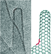 Graphical abstract: The structure of junctions between carbon nanotubes and graphene shells