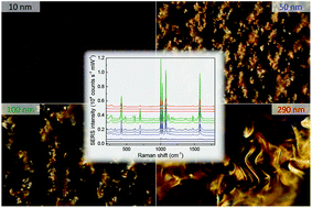 Graphical abstract: Nano-rescaling of gold films on polystyrene: thermal management for SERS