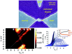 Graphical abstract: Single-electron tunneling through an individual arsenic dopant in silicon