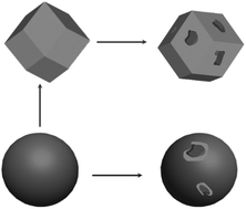 Graphical abstract: Facile synthesis and shape evolution of well-defined phosphotungstic acid potassium nanocrystals as a highly efficient visible-light-driven photocatalyst