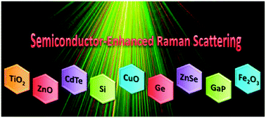 Graphical abstract: Semiconductor-enhanced Raman scattering: active nanomaterials and applications