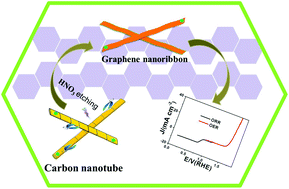 Graphical abstract: A new method for developing defect-rich graphene nanoribbons/onion-like carbon@Co nanoparticles hybrid materials as an excellent catalyst for oxygen reactions