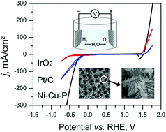 Graphical abstract: A hierarchically porous nickel–copper phosphide nano-foam for efficient electrochemical splitting of water