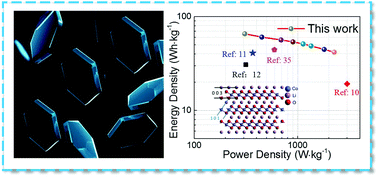 Graphical abstract: Promoting power density by cleaving LiCoO2 into nano-flake structure for high performance supercapacitor