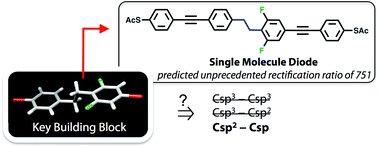 Graphical abstract: Synthesis of 1,2-biphenylethane based single-molecule diodes