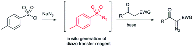 Graphical abstract: Taming tosyl azide: the development of a scalable continuous diazo transfer process