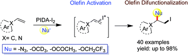 Graphical abstract: PIDA–I2 mediated direct vicinal difunctionalization of olefins: iodoazidation, iodoetherification and iodoacyloxylation