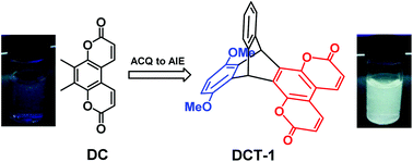 Graphical abstract: A donor–acceptor triptycene–coumarin hybrid dye featuring a charge separated excited state and AIE properties