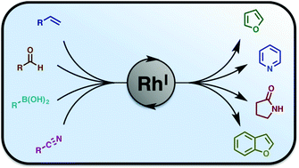 Graphical abstract: Homogeneous rhodium(i)-catalysis in de novo heterocycle syntheses