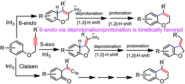 Graphical abstract: Intramolecular hydroarylation of aryl propargyl ethers catalyzed by indium: the mechanism of the reaction and identifying the catalytic species