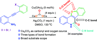 Graphical abstract: Cs2CO3 as a source of carbonyl and ethereal oxygen in a Cu-catalysed cascade synthesis of benzofuran [3,2-c] quinolin-6[5-H]ones