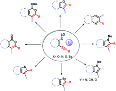 Graphical abstract: Iodine-mediated synthesis of heterocycles via electrophilic cyclization of alkynes