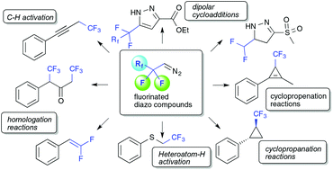 Graphical abstract: Fluorinated diazoalkanes – a versatile class of reagents for the synthesis of fluorinated compounds
