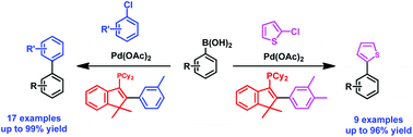 Graphical abstract: 2-Aryl-indenylphosphine ligands: design, synthesis and application in Pd-catalyzed Suzuki–Miyaura coupling reactions