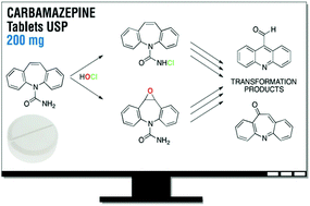 Graphical abstract: A quantum chemical study of HOCl-induced transformations of carbamazepine