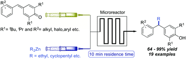 Graphical abstract: 1,6-Conjugate addition of zinc alkyls to para-quinone methides in a continuous-flow microreactor