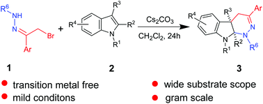 Graphical abstract: Synthesis of fused indoline heterocycles via dearomatization of indoles with α-bromohydrazones: a systematic study on the substrates