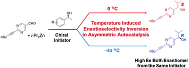 Graphical abstract: Unusual reversal of enantioselectivity in the asymmetric autocatalysis of pyrimidyl alkanol triggered by chiral aromatic alkanols and amines
