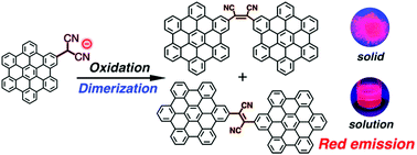 Graphical abstract: Synthesis of bright red-emissive dicyanoetheno-bridged hexa-peri-hexabenzocoronene dimers