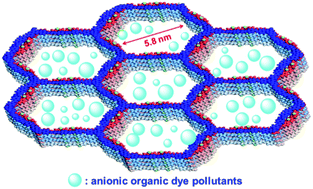 Graphical abstract: A polycationic covalent organic framework: a robust adsorbent for anionic dye pollutants