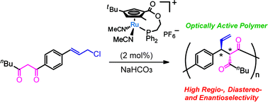 Graphical abstract: Enantio- and diastereoselective polymerization: asymmetric allylic alkylation catalyzed by a planar-chiral Cp′Ru complex